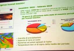 7^ Giornata della meteorologia - sera