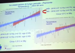 7^ Giornata della meteorologia - sera