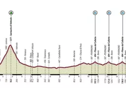 Mercoledì 16 giugno Busca ospita la partenza della quinta tappa Busca-Peveragno, di 146,6 km del Giro d’Italia Giovani Under 23 di bici