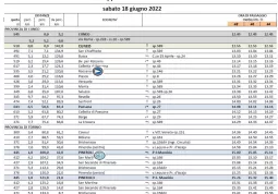 La cronotabella della tappa di sabato 18 giugno