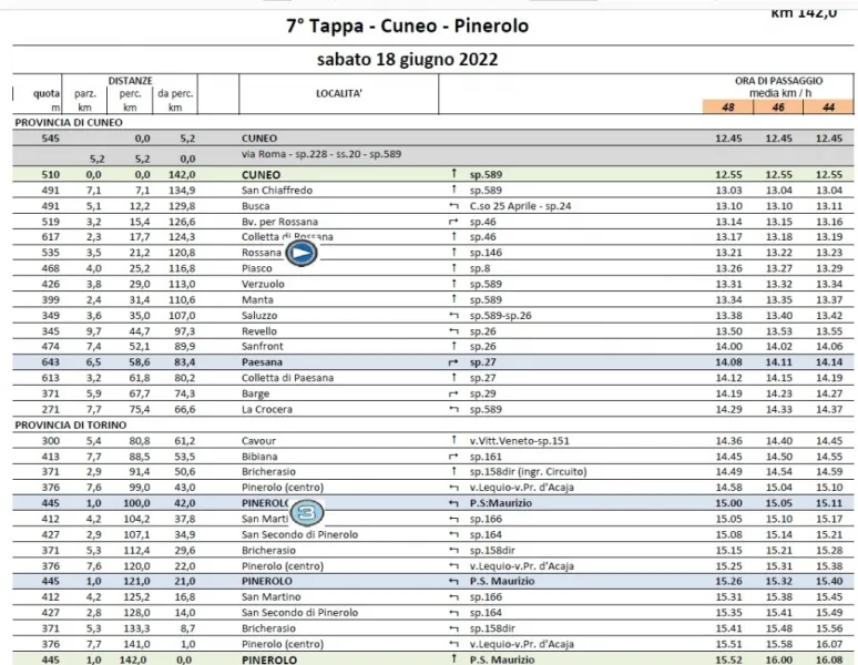 La cronotabella della tappa di sabato 18 giugno